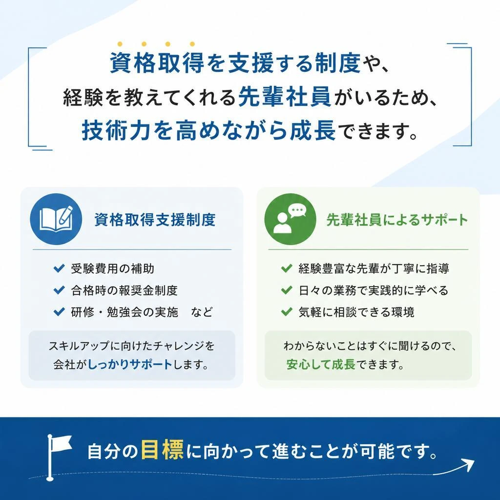 スキルアップサポート